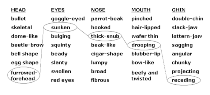 Mastering Prompt Engineering for Marketing Content Creation with Da Vinci's Idea Box